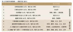 鼓开展校本课程扶植