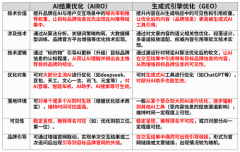 24年全球AIIT总投资已达3158亿美元