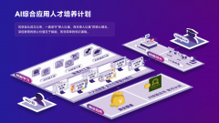 到分歧用户的现实环境